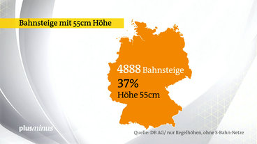 Bild: Mitteldeutscher Rundfunk Eine Grafik erklärt auf einer Deutschlandkarte, dass 37 Prozent der 4.888 Bahnsteige in Deutschland eine Höhe von 55 Zentimetern haben.