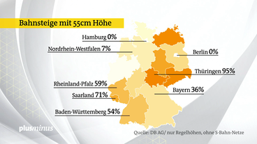 Bild: Mitteldeutscher Rundfunk Eine Grafik zeigt auf einer Deutschlandkarte den prozentualen Anteil von Bahnsteigen mit 55 Zentimetern Höhe in den einzelnen Bundesländern.