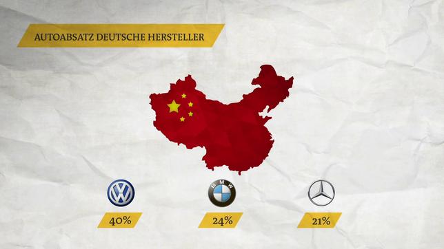 Bild: Das Erste Autoabsatz im Reich der Mitte