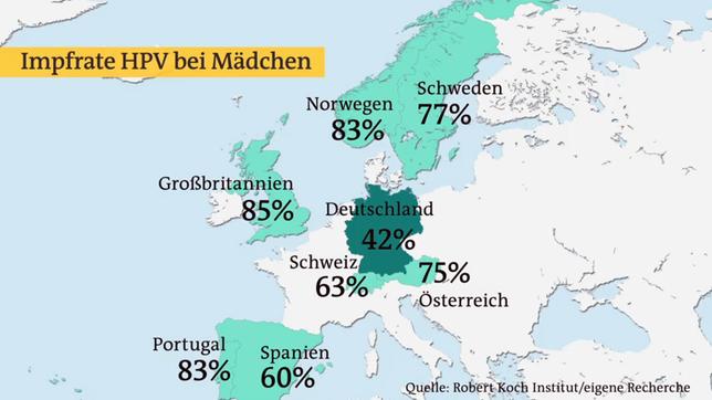 Bild: Das Erste HPV-Impfrate bei Mädchen