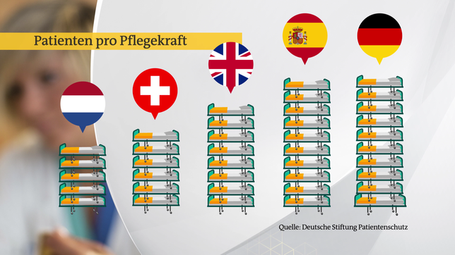 Bild: SWR Grafik: Überlastete Pfleger