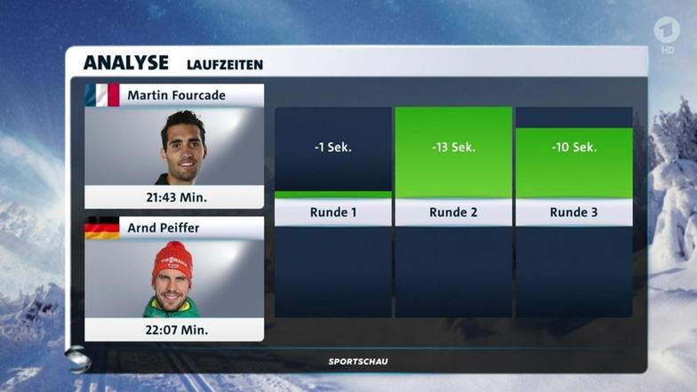 biathlon wm 2019 biathlon wm 2019
