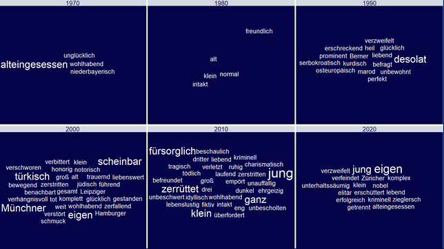 WDR Datenprojekt