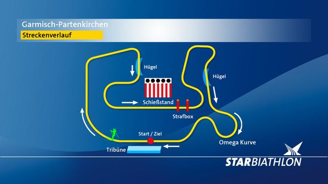 Die Strecke des Star Biathlons 2014