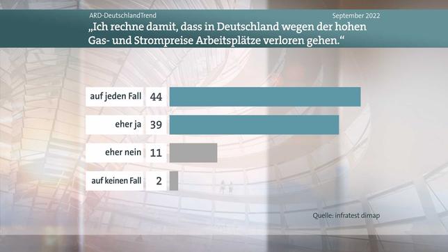 Bild: WDR Meinungsbild Arbeitsplätze