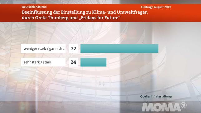 Bild: WDR Meinunsgbild Greta Thunberg