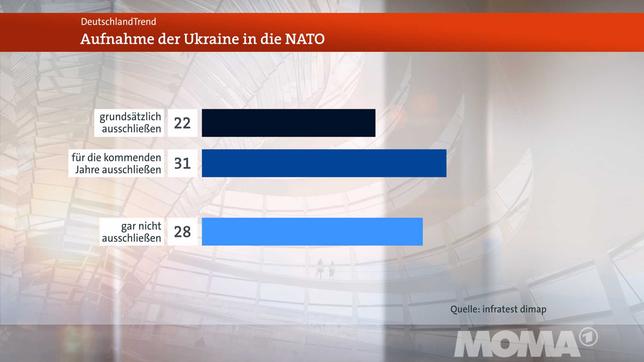 Bild: WDR Meinungsbild Ukraine