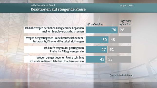 Meinungsbild Frage Kaufverhalten