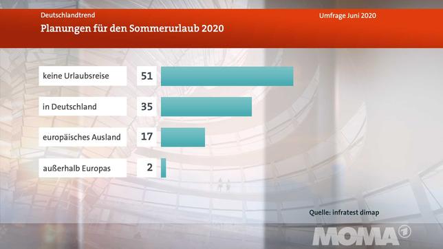 Bild: WDR Meinungsbild Frage 2