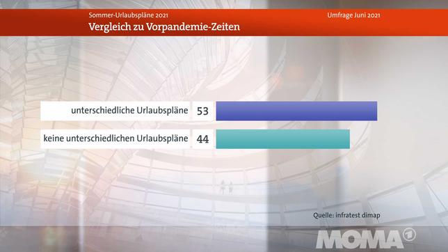Bild: WDR d