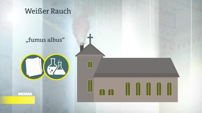 weißer Rauch, Konklave, Papstwahl