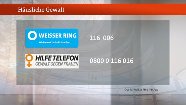 Bild: WDR Hilfe bei häuslicher Gewalt