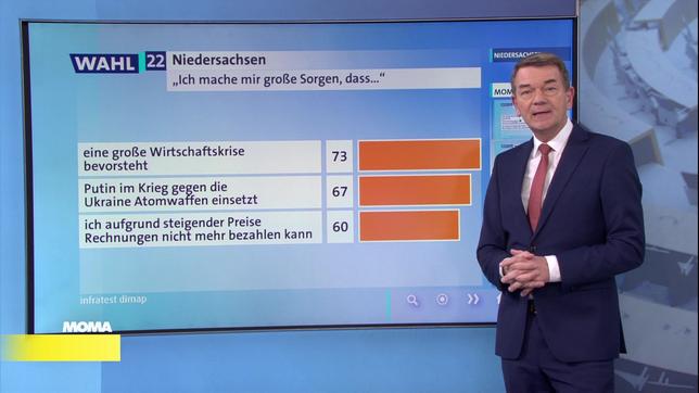 Jörg Schönenborn, ARD-Wahlexperte