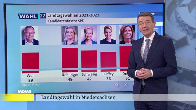 Jörg Schönenborn, ARD-Wahlexperte
