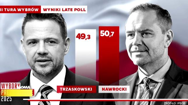 Präsidentenwahl in Polen