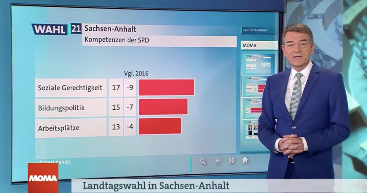 Wahl in Sachsen-Anhalt - Morgenmagazin - ARD | Das Erste