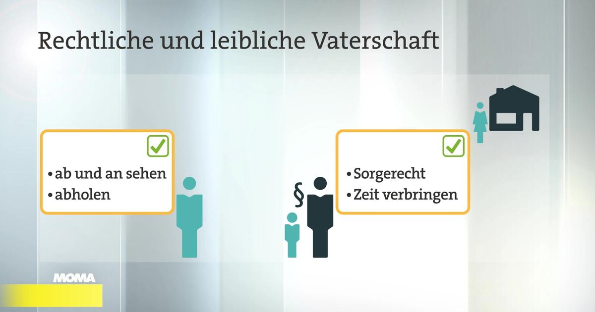 Rechte leiblicher Väter ARD Das Erste