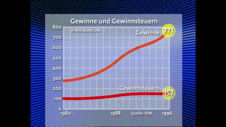 Video Steuerparadies Deutschland Panorama ARD Das Erste