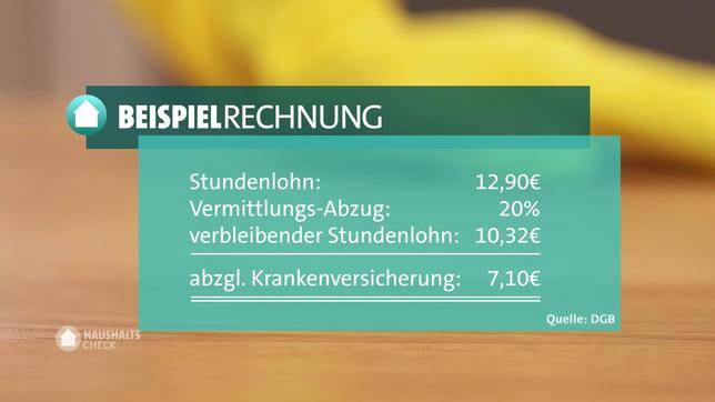 Bild: WDR Wie viel den selbstständigen Putzkräften nach Abzug aller Unkosten bleibt, zeigt eine Beispielrechnung des DGB.