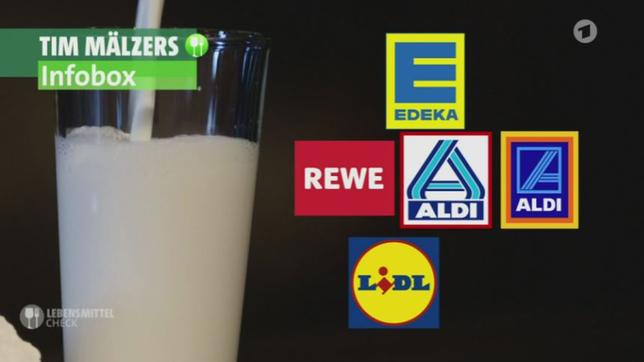 Logos der vier großen Handelskonzerne