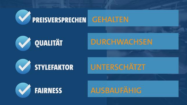 Bild: WDR Grafik mit Ergebnissen des Checks
