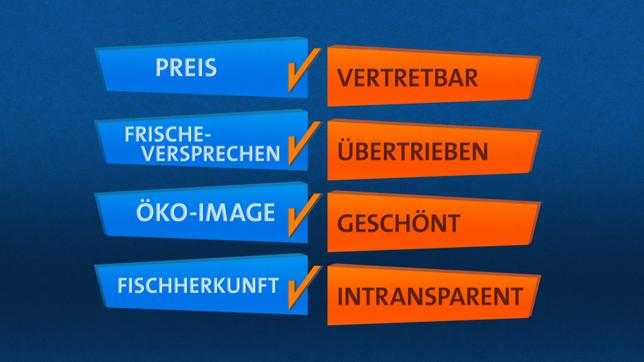 Bild: WDR Die Urteile aus dem Iglo/Frosta-Check
