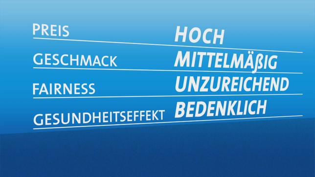 Bild: Das Erste