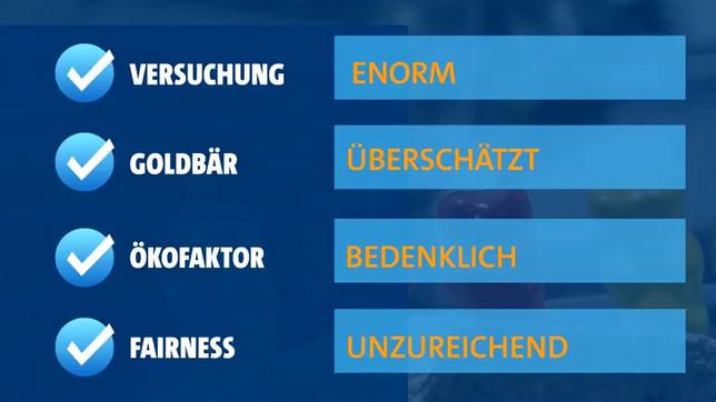 Bild: WDR Das Gesamturteil des Haribo-Checks