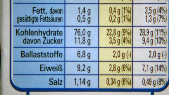 Bild: SWR Nährwerttabelle