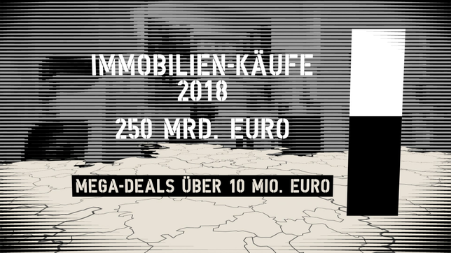 Bild: SWR/Quelle: Bulwiengesa AG Rund die Hälfte des Geldes für Immobilien-Transaktionen mit einem Volumen von mehr als 10 Millionen Euro in Deutschland, kam 2018 nach Angaben der bulwiengesa AG aus dem Ausland.
