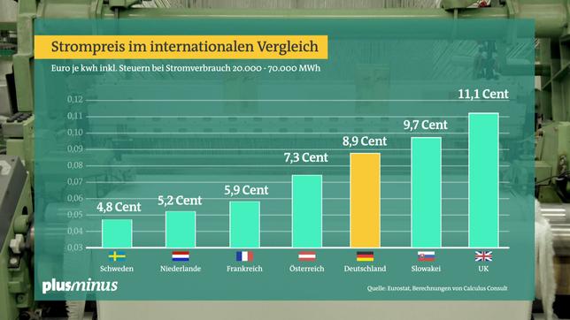 Bild: SWR Standort Deutschland Grafiken