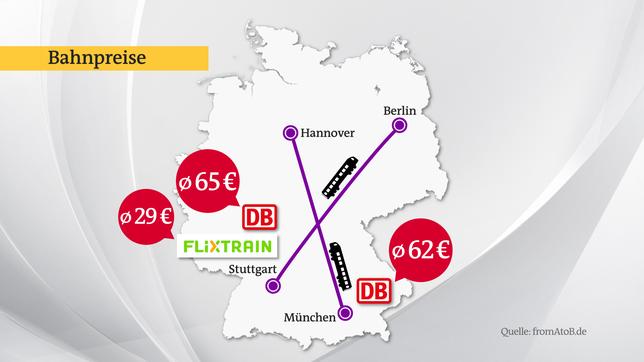 Bild: Das Erste Konkurrenz für die Bahn: Flixtrain-Angebot auf der Strecke Stuttgart-Berlin