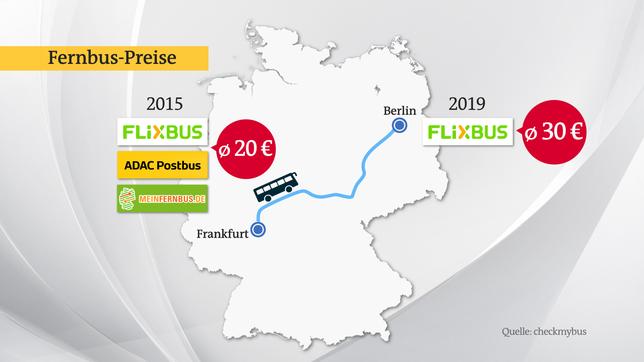 Bild: Das Erste Flixbus: Fenrbus-Preise auf der Strecke Frankfurt-Berlin