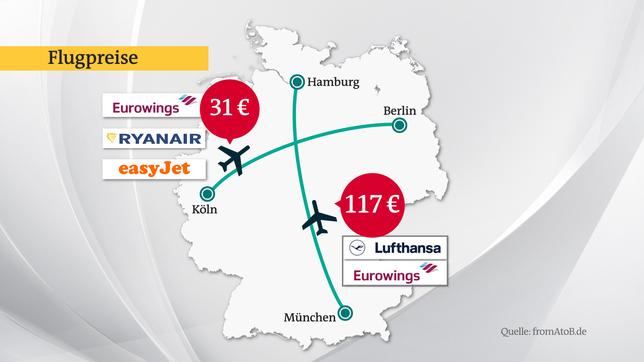Bild: Das Erste München-Hamburg - Monopol-Strecke des Lufthansakonzerns
