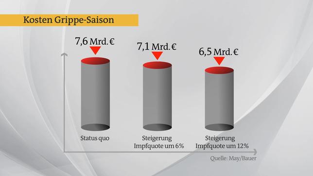 Bild: ARD Kosten für die Grippe-Impfung.