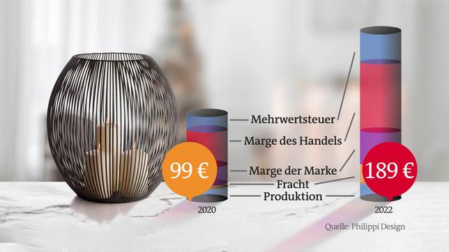 Bild: ARD Beispiel: Starker Preisanstieg beim Produkt "Windlicht Louisiana XXL".
