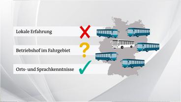 Bild: Das Erste Spielraum bei einer europaweiten Ausschreibung.