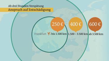 Bild: Das Erste Anspruch auf Entschädigung