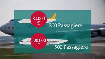 Bild: Das Erste Kosten der Fluglinien bei Entschädigung