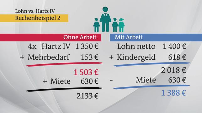 Bild: ARD Beispielrechnung für Manuel Stammeier.