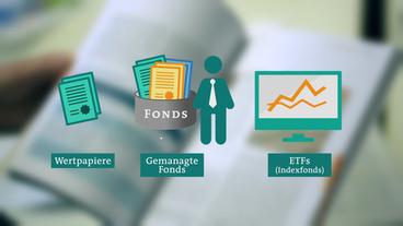 Bild: ARD Wertpapiere, Fonds und ETFs bringen Rendite.