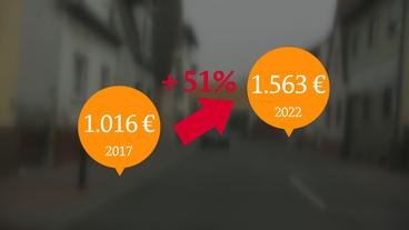 Bild: ARD Pro-Kopf-Verschuldung in Bürstadt nimmt zu.