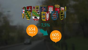 Bild: ARD Auch die Bundesländer konnten ihre Schulden reduzieren - stärker als die Gemeinden.