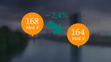 Schuldenstand der Gemeinden sank vom Jahr 2011 bis heute.