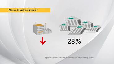 Bild: ARD Experten befürchten eine neue Bankenkrise durch die Corona-Krise