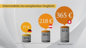 Bild: ARD Deutschland hinkt den europäischen Nachbarn hinterher.