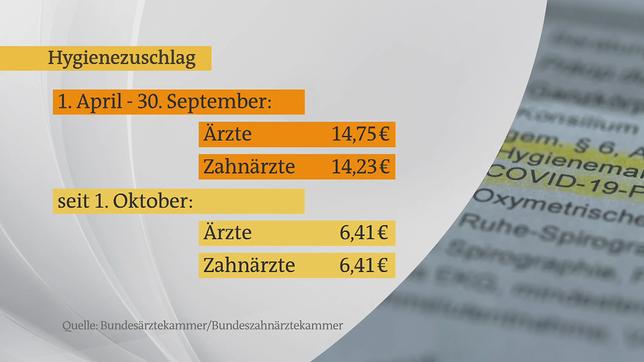 Bild: ARD Übersicht zum Hygienezuschlag.