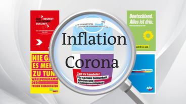 Corona ist im Wahlkampf deutlich wichtiger als das Thema Inflation.