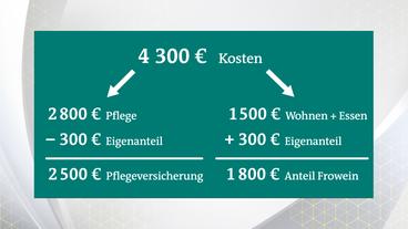 Bild: Das Erste Die Kosten-Aufteilung