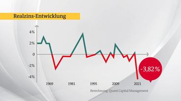 Bild: ARD Der negative Realzins.